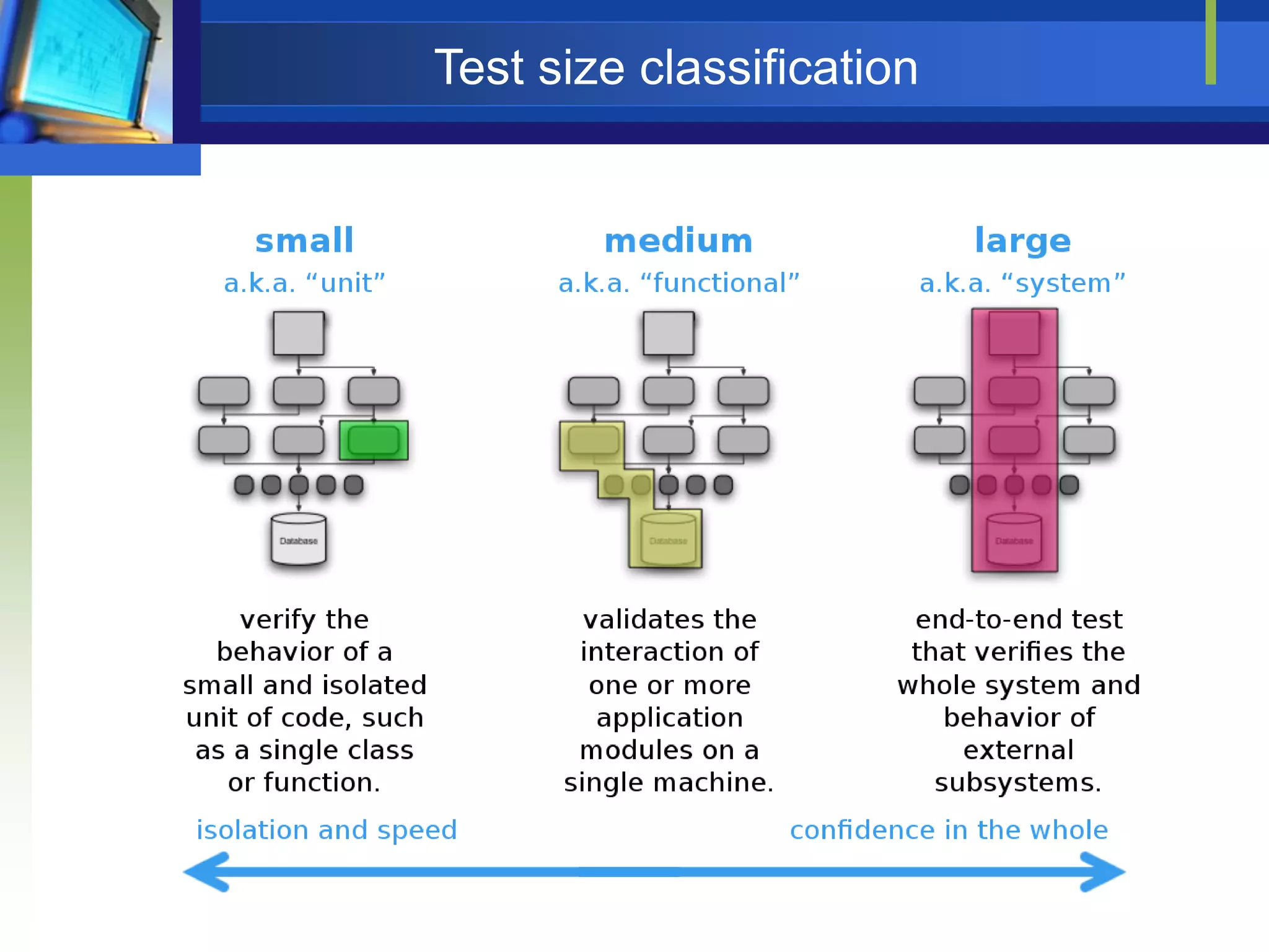 Test size classification

 