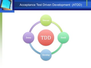 Acceptance Test Driven Development (ATDD)

 