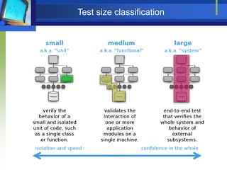 Test size classification

 