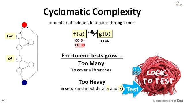 341 © VictorRentea.ro
a training by
Logic
to test
Cyclomatic Complexity
= number of independent paths through code
Test
Test
Test
Test
Test
Test
Test
CC=5 CC=6
f(a) g(b)
calls
CC=30
Too Many
To cover all branches
Too Heavy
in setup and input data (a and b)
End-to-end tests grow...
 