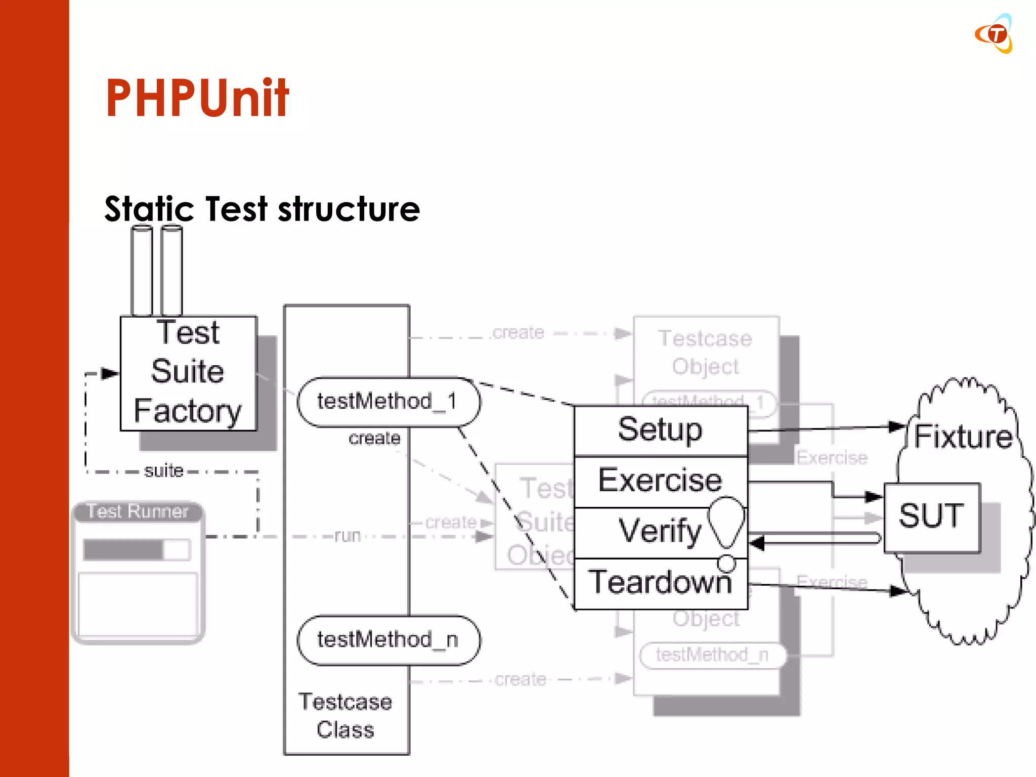 PHPUnit Static Test structure 