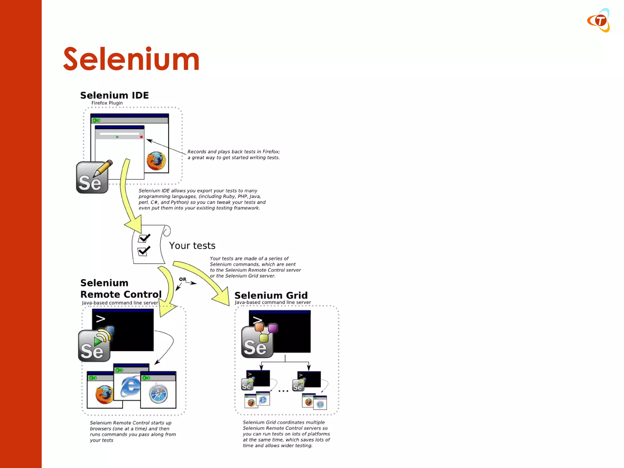 Selenium 