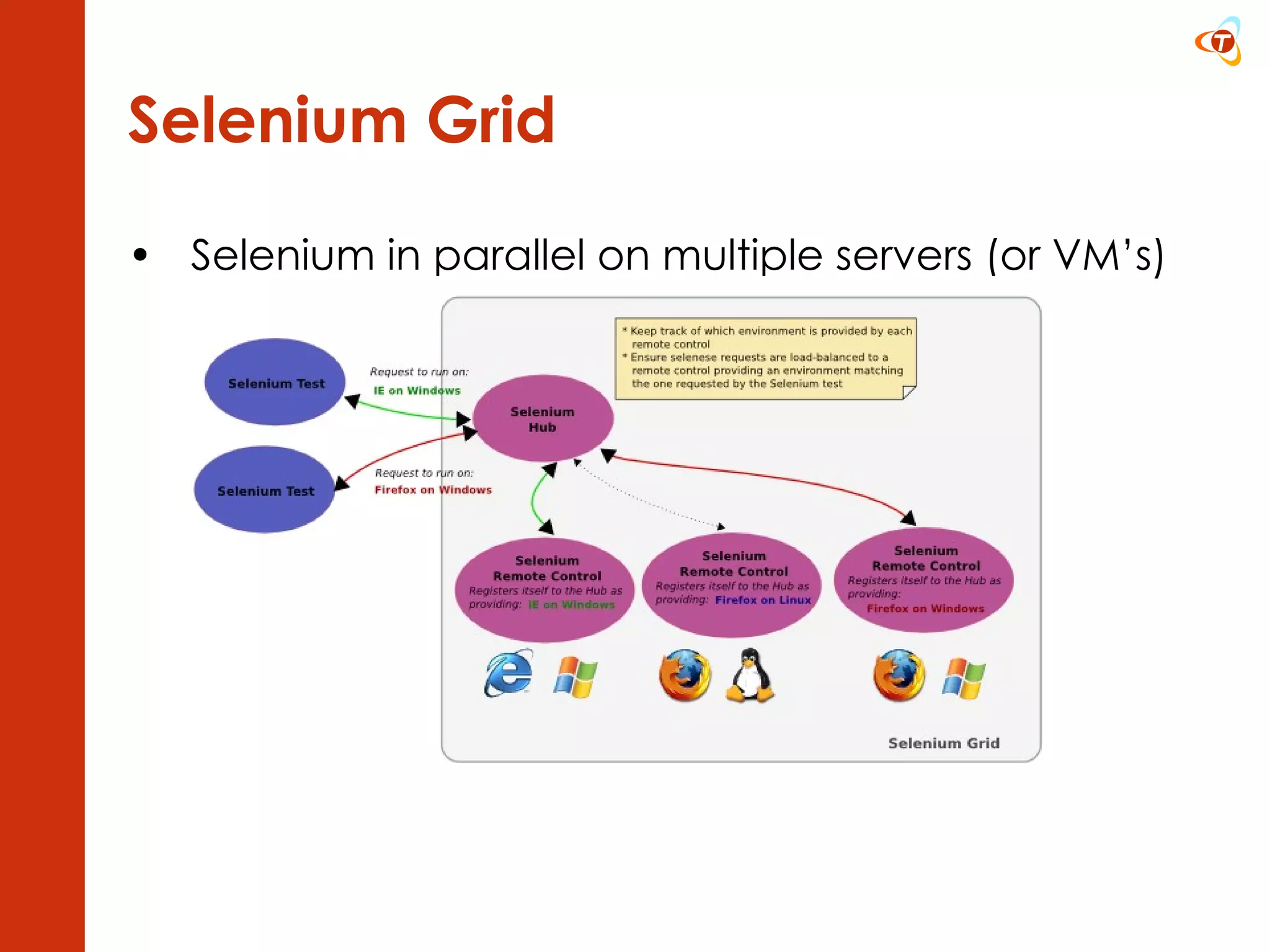 Selenium Grid Selenium in parallel on multiple servers (or VM’s) 