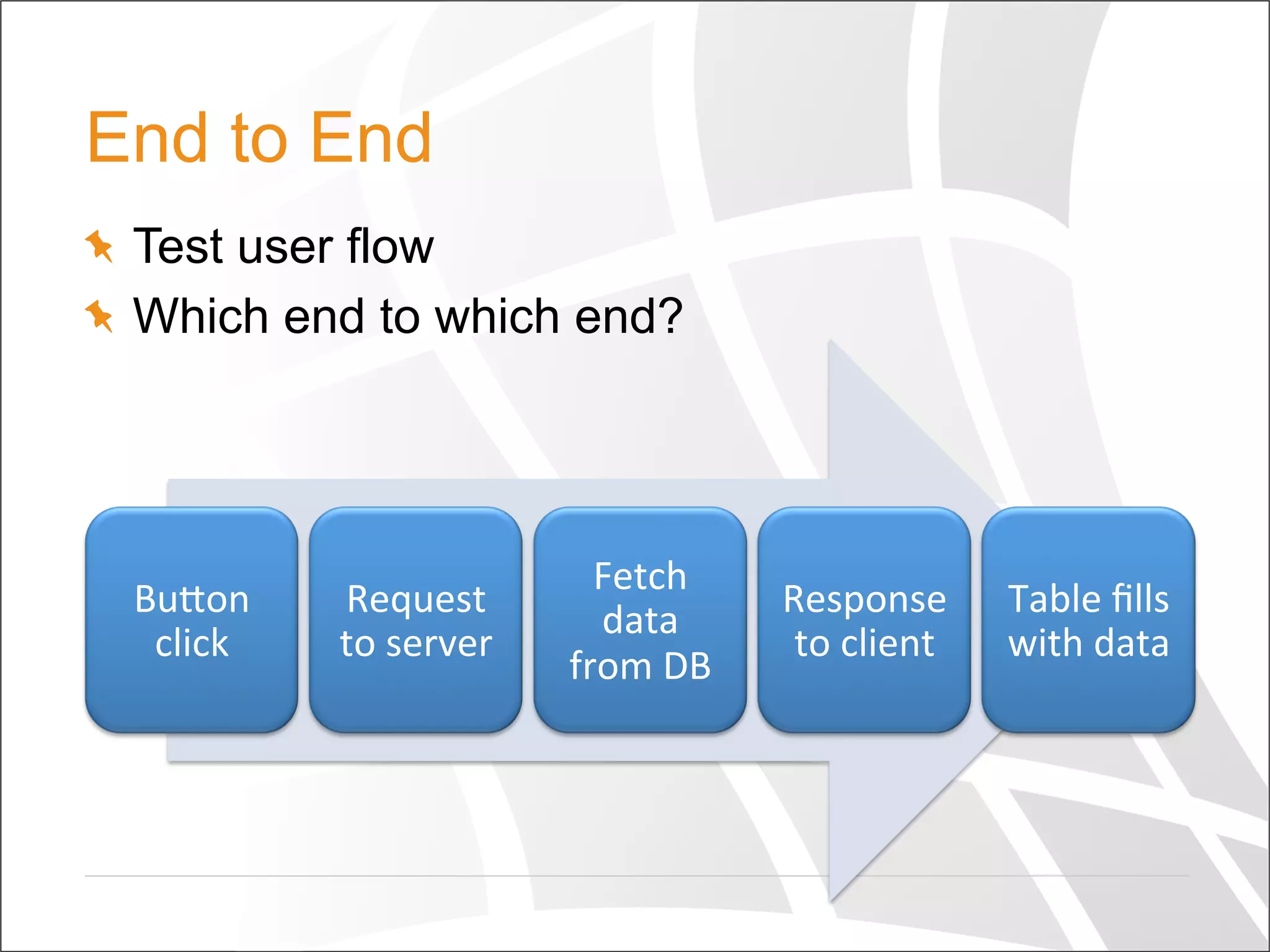 End to End
  Test user flow
  Which end to which end?
BuQon	
  
click	
  
Request	
  
to	
  server	
  
Fetch	
  
data	
  
from	
  DB	
  
Response	
  
to	
  client	
  
Table	
  ﬁlls	
  
with	
  data	
  
 