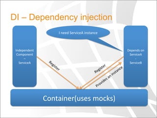 DI – Dependency injection
Container(uses	
  mocks)	
  
Independent	
  
Component	
  
–	
  	
  
ServiceA	
  
Depends	
  on	
  
ServiceA	
  	
  
-­‐	
  	
  
ServiceB	
  	
  
I	
  need	
  ServiceA	
  instance	
  
 