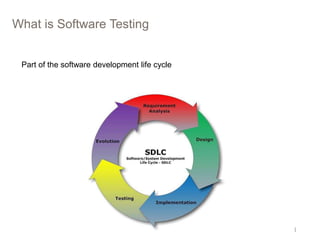Unit testing and junit | PPTX