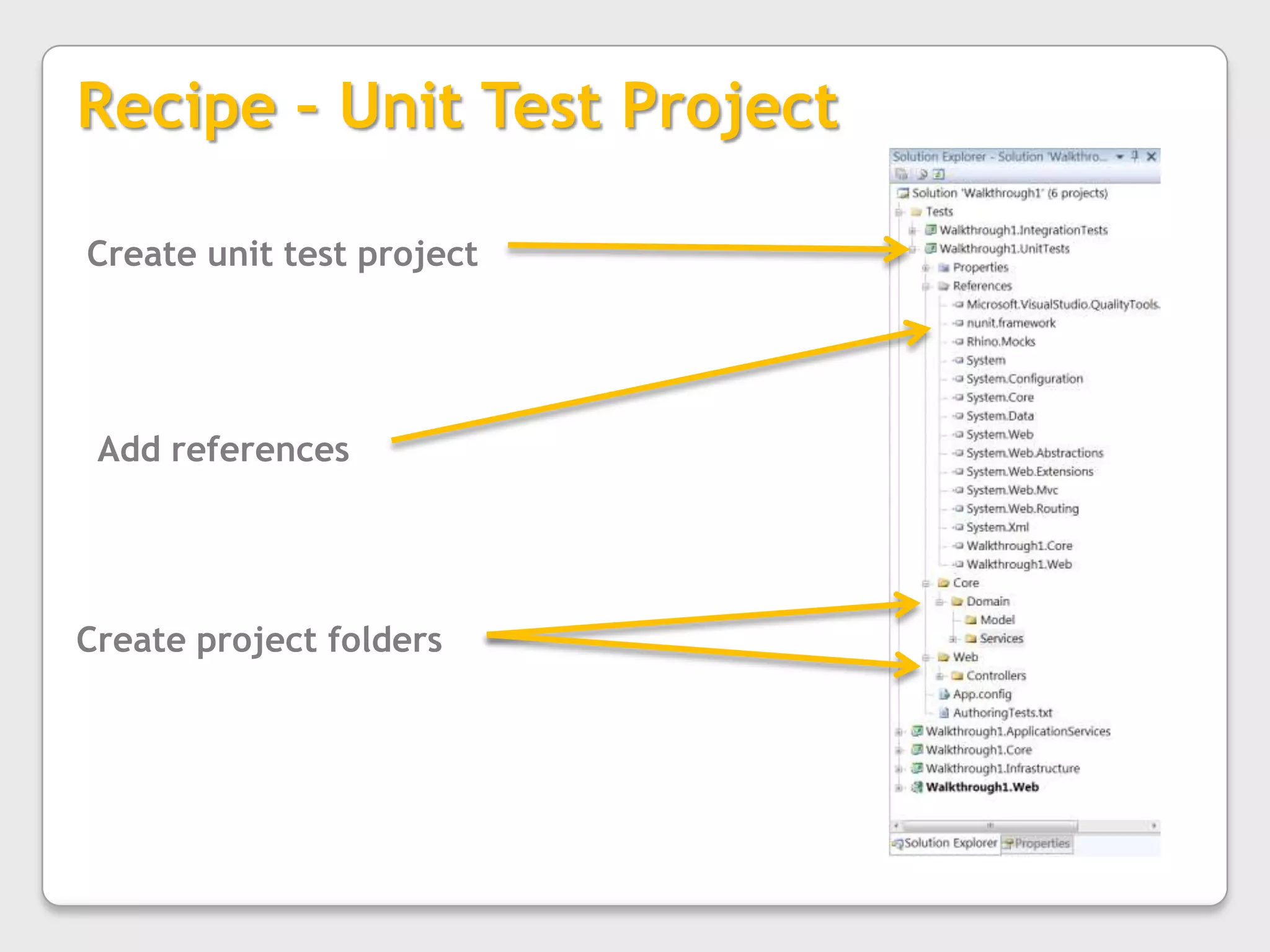 Documentation of requirements