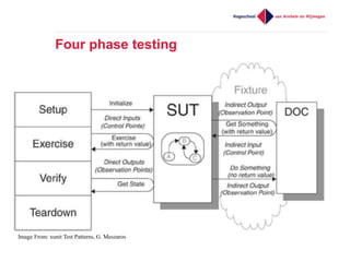 Unit Testing Android Applications | PPTX