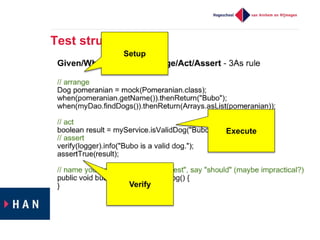 Test structure
Setup
Execute
Verify
 
