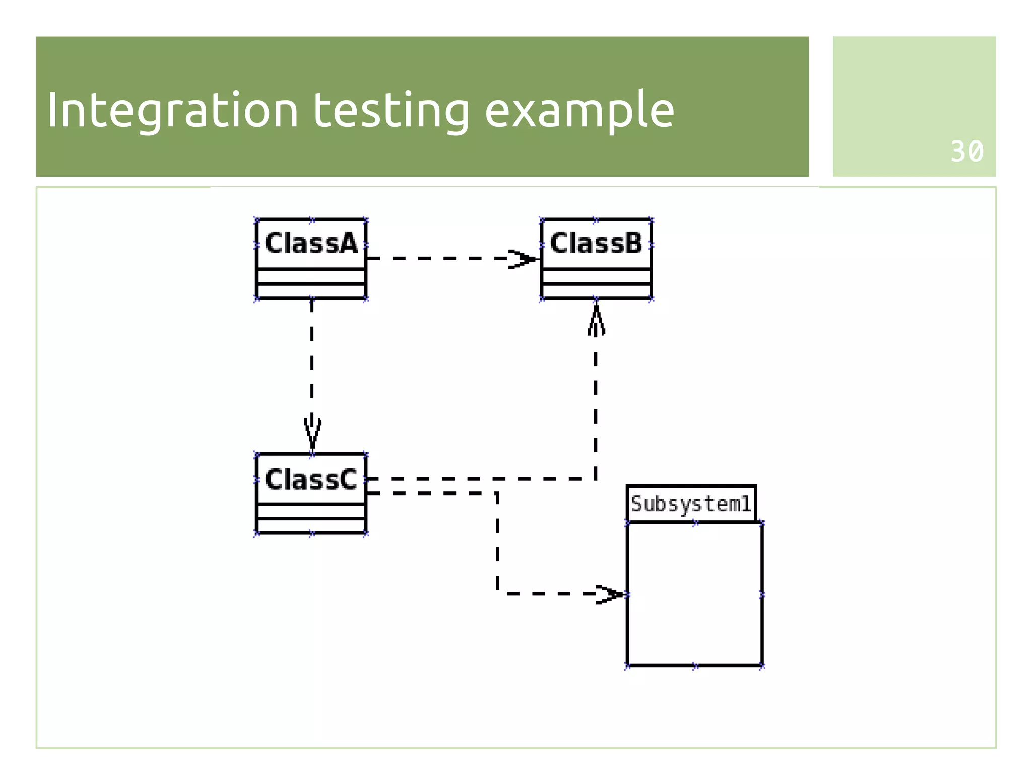 Integration testing example
                              30
 