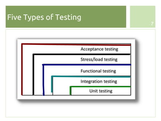 Unit testing and scaffolding | PDF
