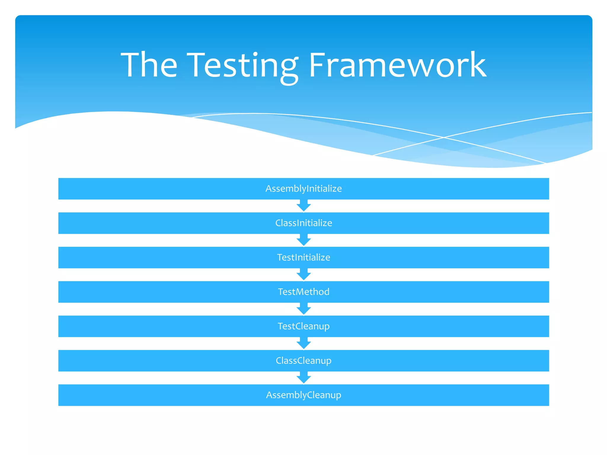 TestInitialize AttributeTestCleanup AttributeCode to be run before and after each test methodOther Attributes for Lifetime MethodsAssemblyInitializeAttribute/AssemblyCleanupAttributeClassInitializeAttribute/ClassCleanupAttribute.Initializing and Cleaning Up Tests