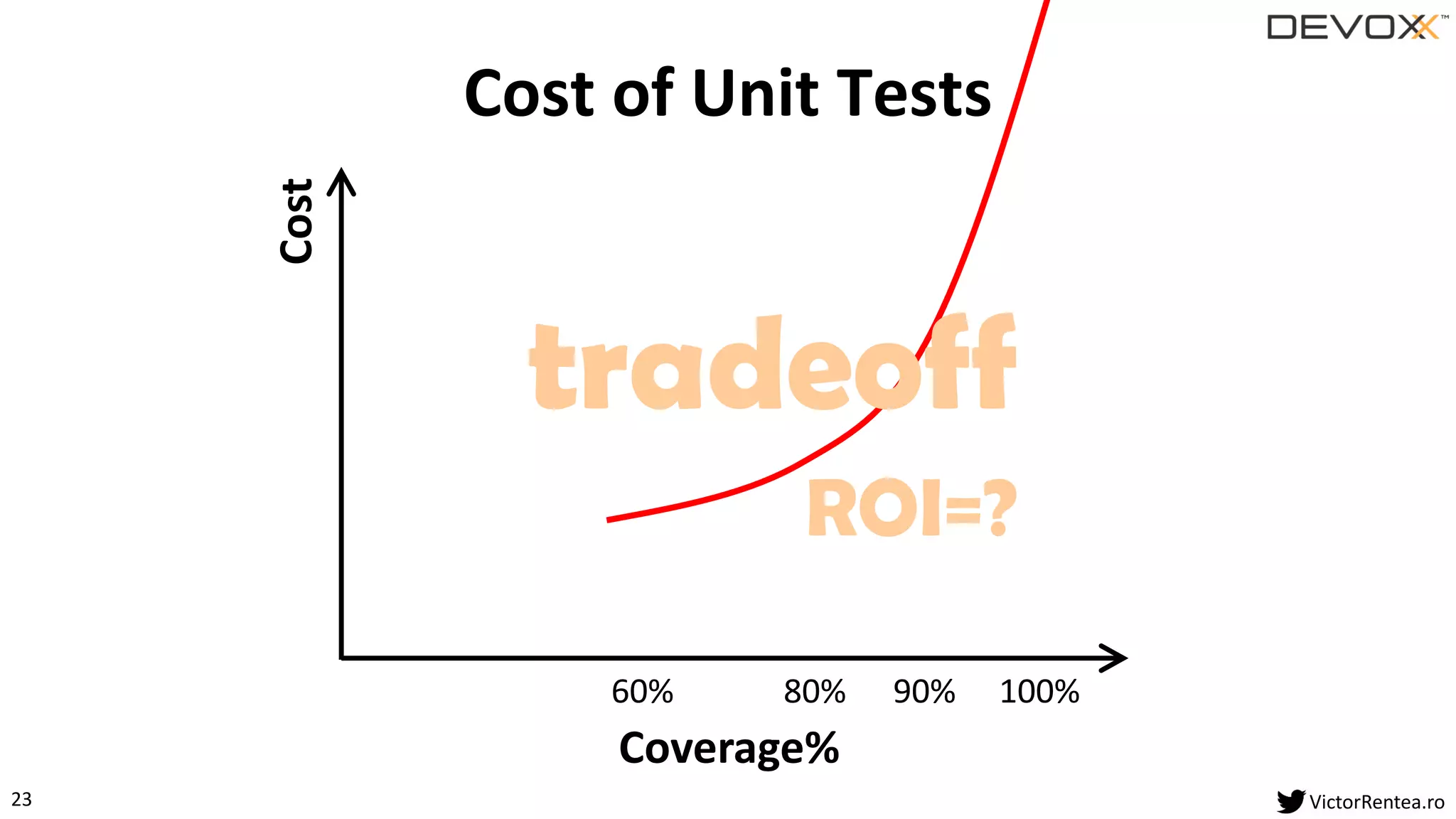 23 VictorRentea.ro
Cost of Unit Tests
Cost
Coverage%
100%80% 90%60%
tradeoff
ROI=?
 