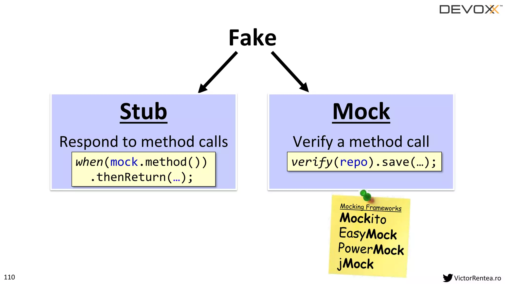110 VictorRentea.ro
Fake
Mock
Verify a method call
verify(repo).save(…);
Stub
Respond to method calls
when(mock.method())
.thenReturn(…);
 