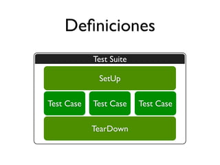 Deﬁniciones
            Test Suite

             SetUp

Test Case   Test Case    Test Case

            TearDown
 