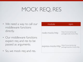 MOCK REQ, RES 
• We need a way to call our 
middleware functions 
directly. 
• Our middleware functions 
expect req and re...