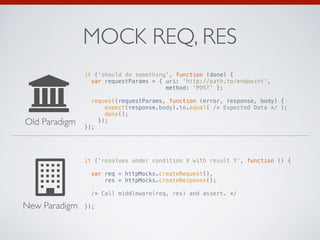 MOCK REQ, RES 
it ('should do something', function (done) { 
var requestParams = { uri: 'http://path.to/endpoint', 
method...