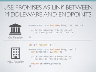 USE PROMISES AS LINK BETWEEN 
MIDDLEWARE AND ENDPOINTS 
module.exports = function (req, res, next) { 
! 
/* Define middlew...