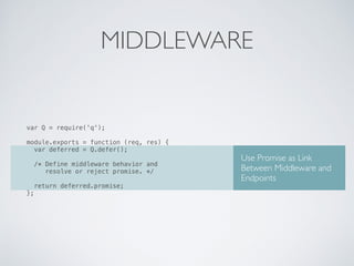 MIDDLEWARE 
Use Promise as Link 
Between Middleware and 
Endpoints 
var Q = require('q'); 
module.exports = function (req,...