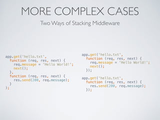 MORE COMPLEX CASES 
Two Ways of Stacking Middleware 
app.get('hello.txt', 
function (req, res, next) { 
req.message = 'Hel...