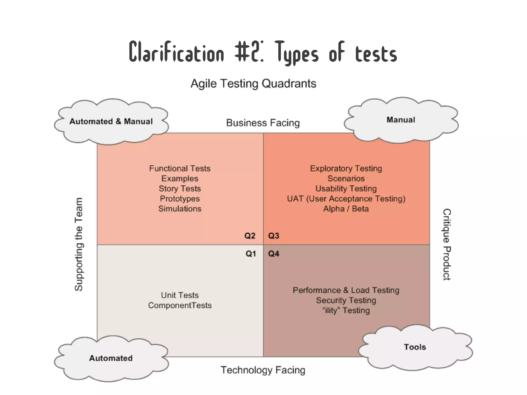 Clarification #2: Types of tests
 