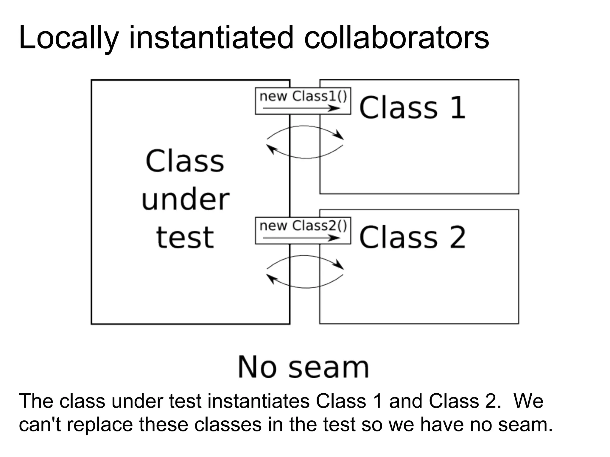 Unit Testing Fundamentals