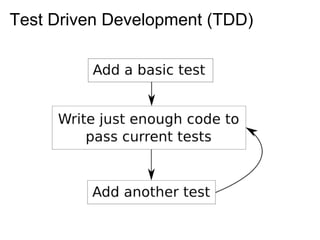 Unit Testing Fundamentals