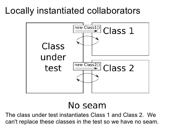 how long does a class 1 test take