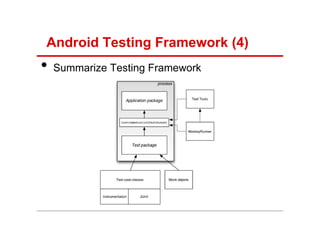 Unit testing in android | PDF