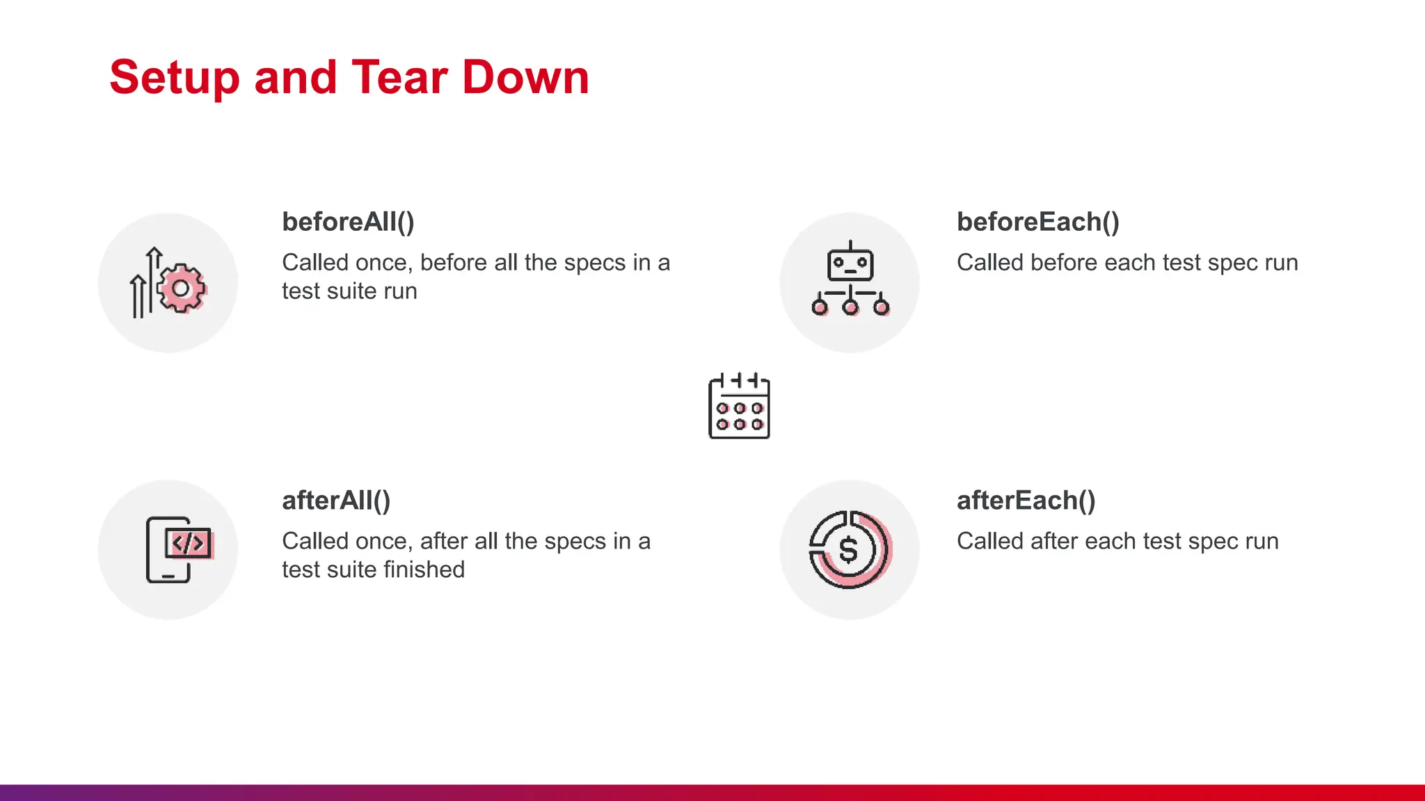 Setup and Tear Down
beforeAll()
Called once, before all the specs in a
test suite run
afterAll()
Called once, after all the specs in a
test suite finished
beforeEach()
Called before each test spec run
afterEach()
Called after each test spec run
 