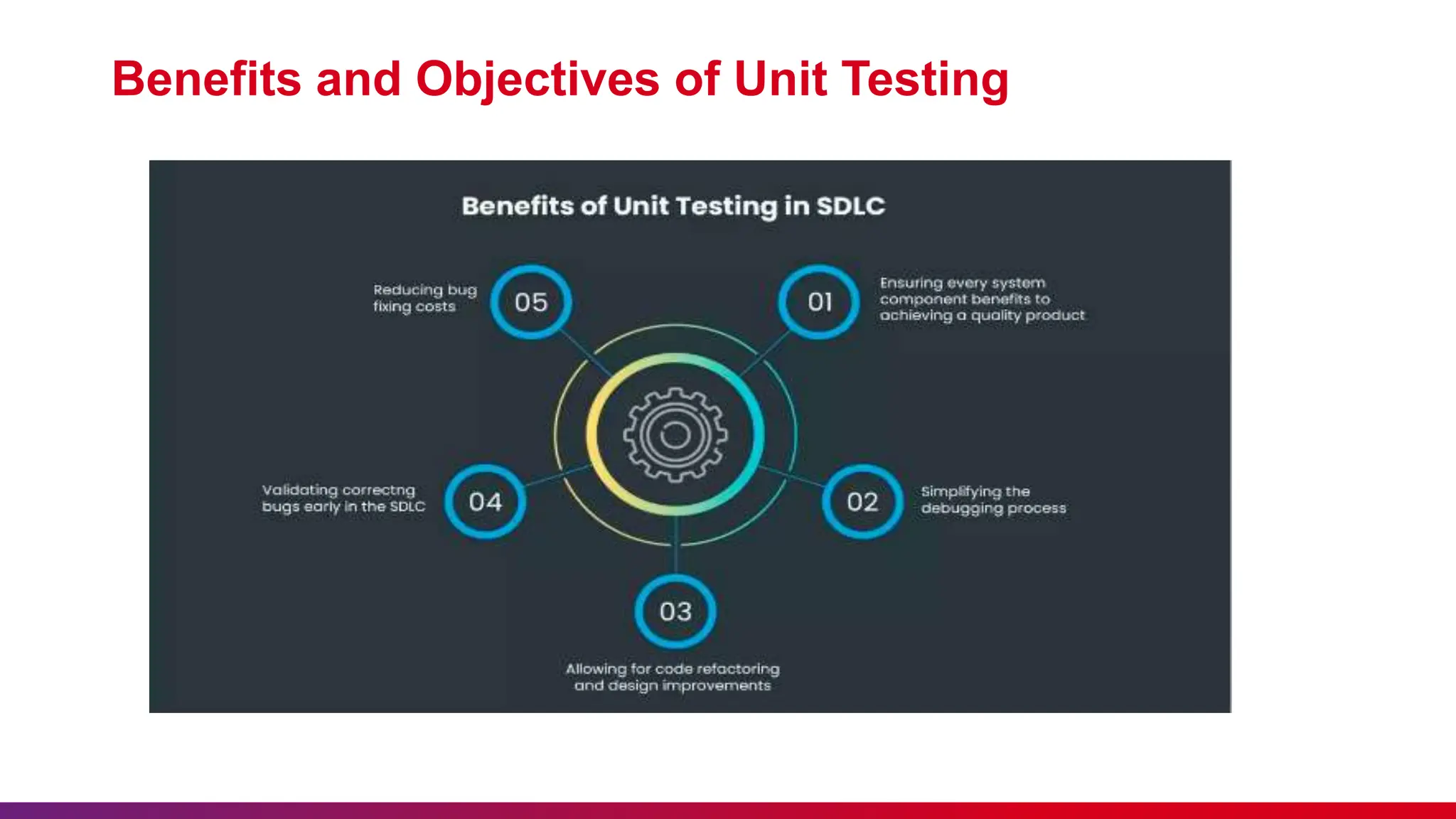 Benefits and Objectives of Unit Testing
 