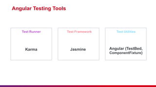 Test Framework Test Utilities
Test Runner
Karma Jasmine Angular (TestBed,
ComponentFixture)
Angular Testing Tools
 
