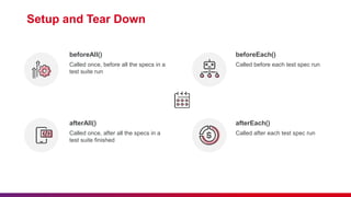 Setup and Tear Down
beforeAll()
Called once, before all the specs in a
test suite run
afterAll()
Called once, after all the specs in a
test suite finished
beforeEach()
Called before each test spec run
afterEach()
Called after each test spec run
 