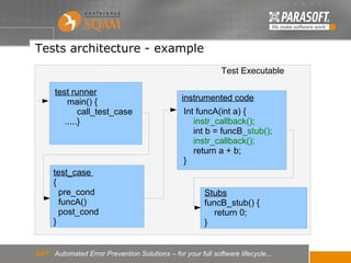 Unit testing on embedded target with C++Test | PDF