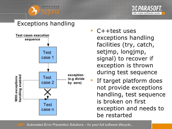 Unit testing on embedded target with C++Test