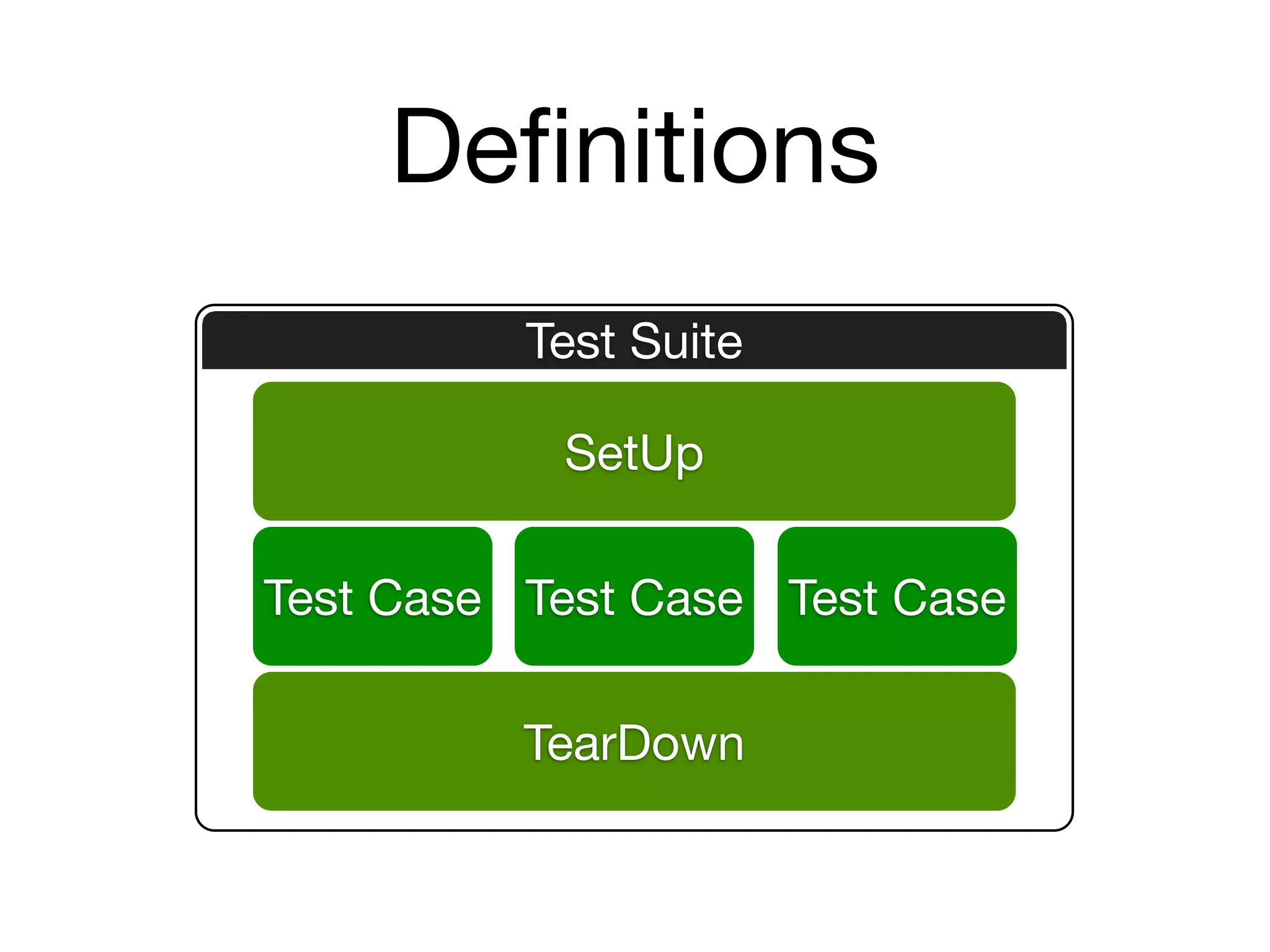 Deﬁnitions
          Test Suite

           SetUp

Test Case Test Case Test Case

          TearDown
 
