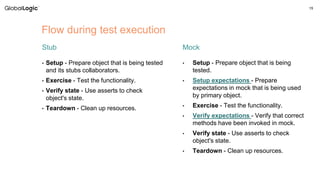 Unit Testing in Swift | PPTX