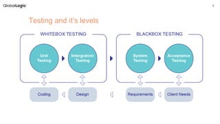 Unit Testing in Swift | PPTX