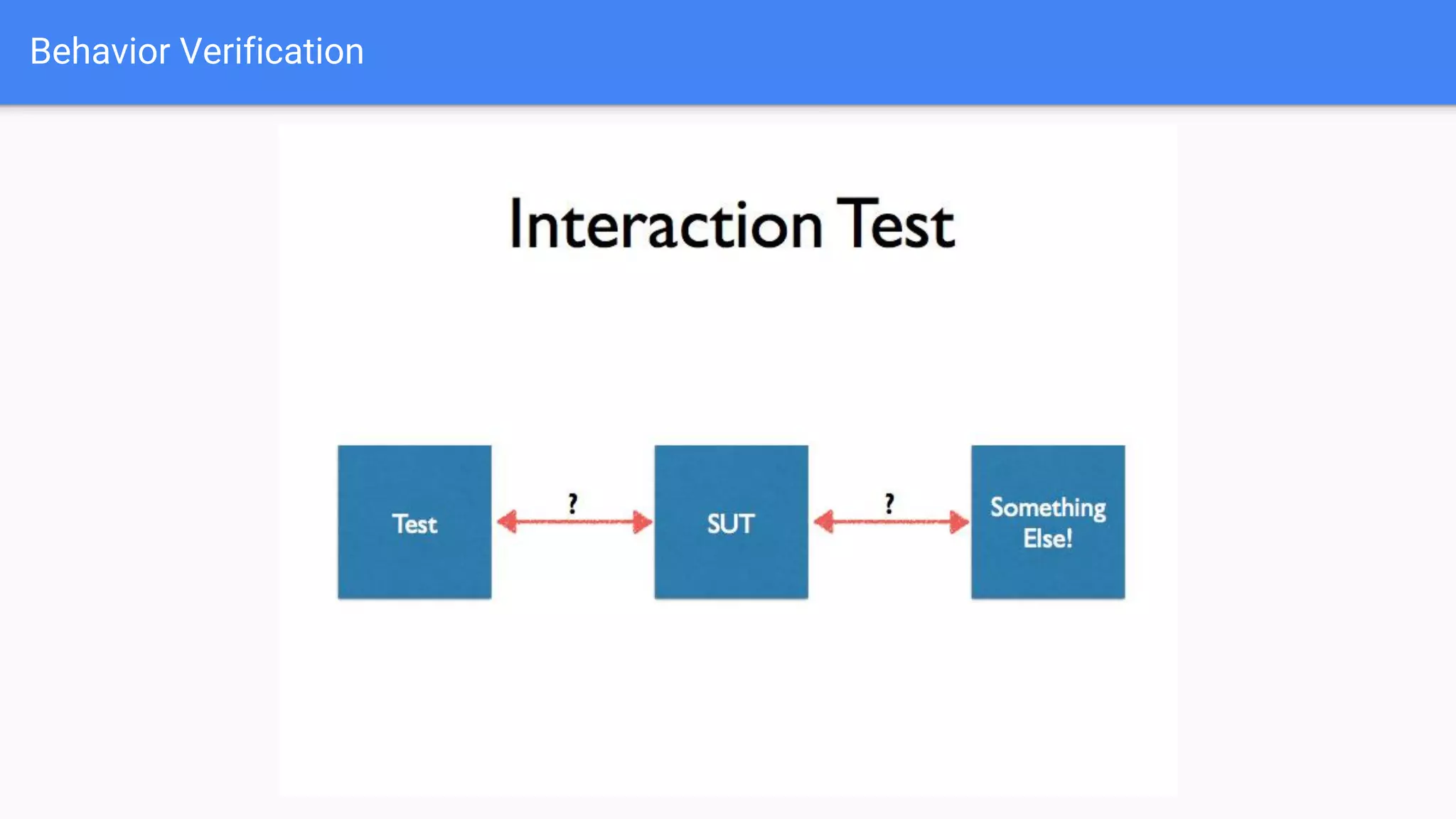 Behavior Verification 