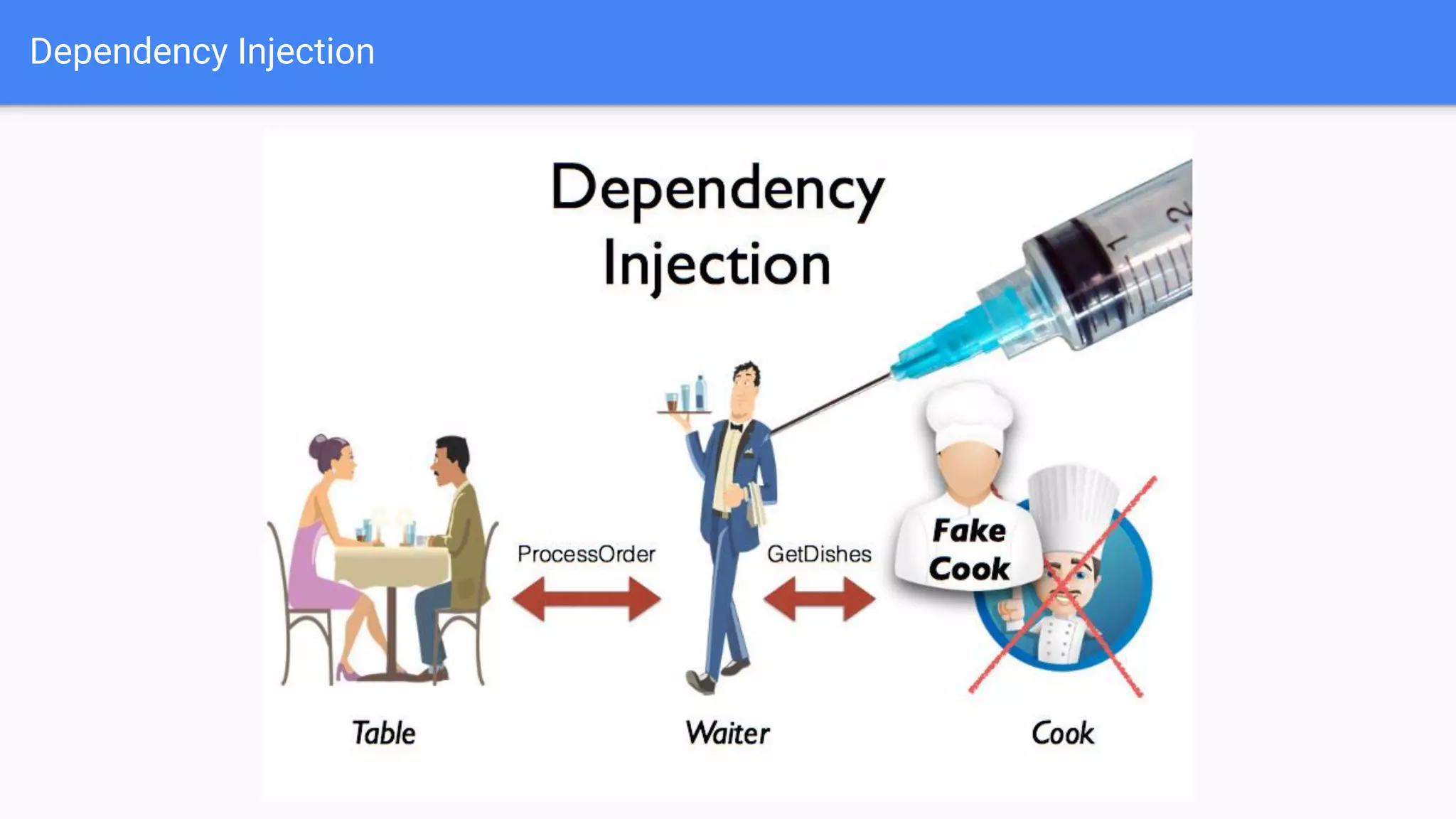 Dependency Injection 