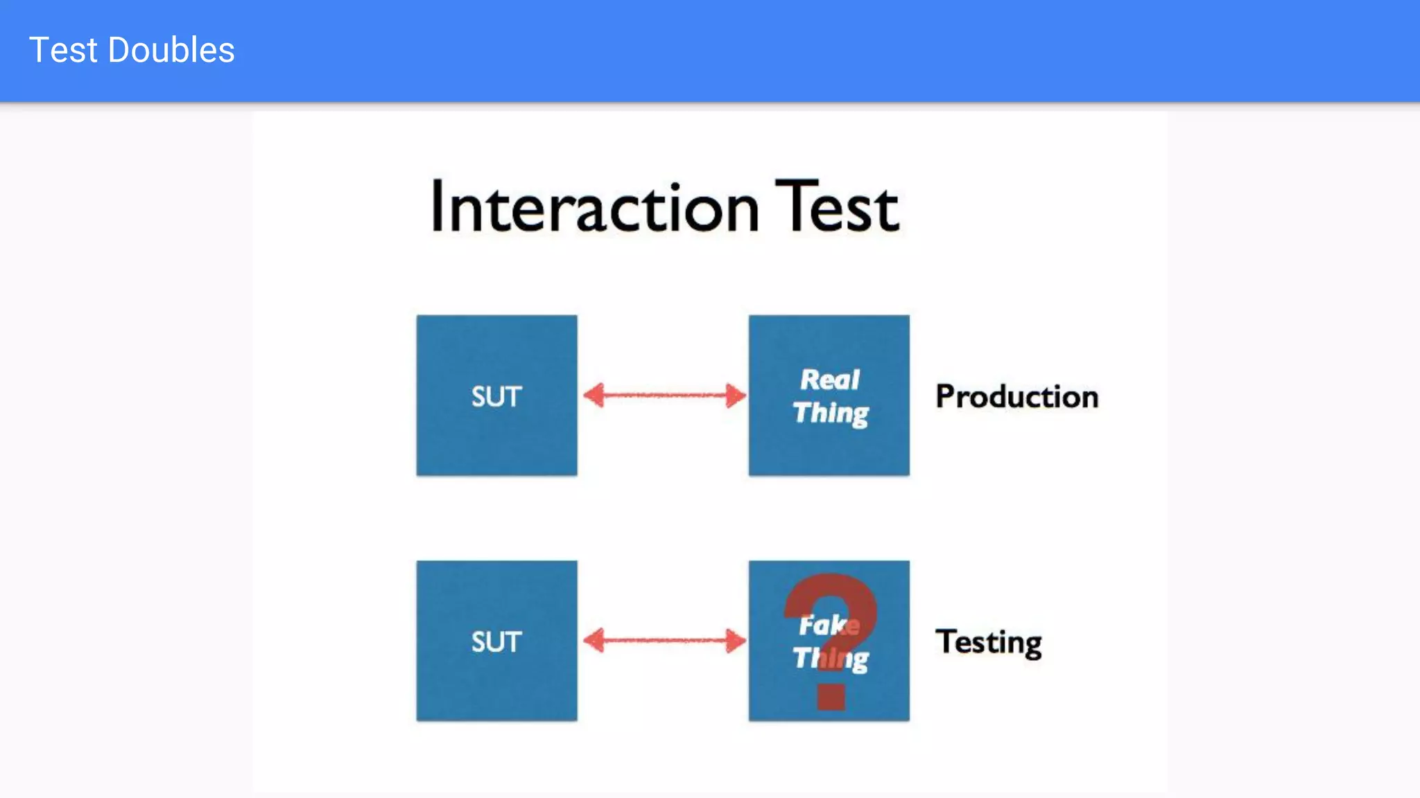 Test Doubles 