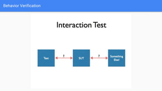 Behavior Verification
 