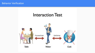 Behavior Verification
 