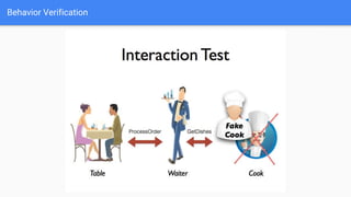 Behavior Verification
 