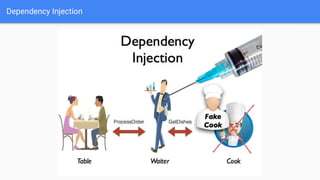 Dependency Injection
 