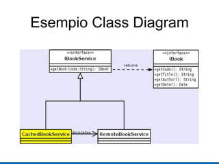 Esempio Class Diagram 