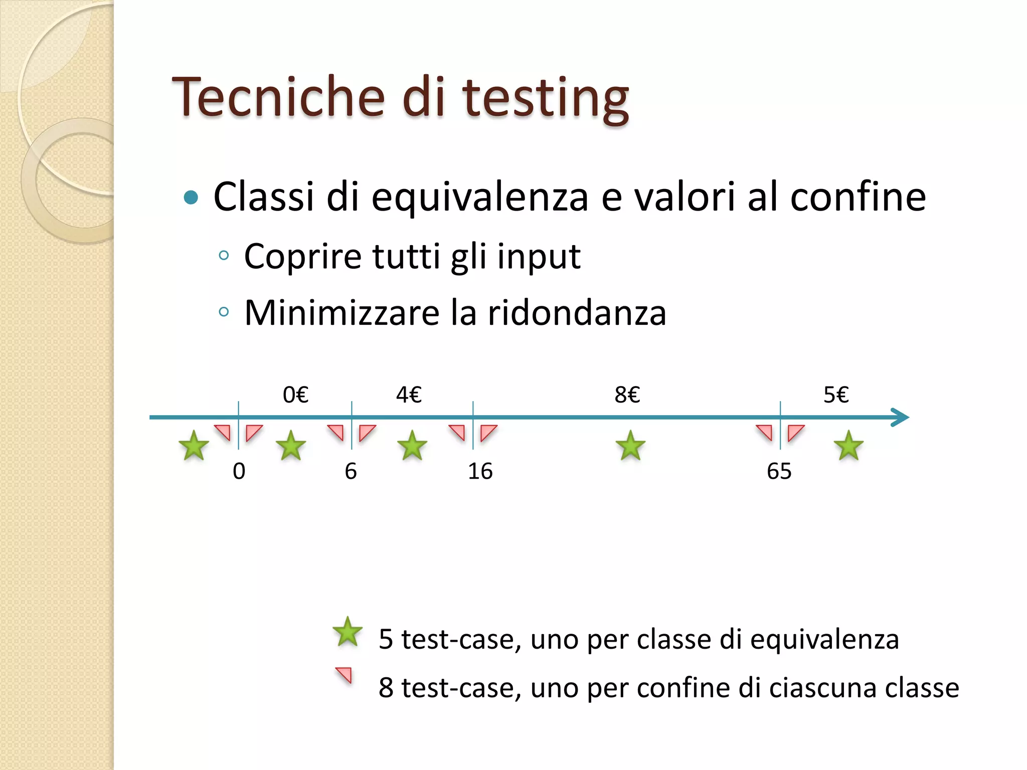 Tecniche di testing
 Classi di equivalenza e valori al confine
◦ Coprire tutti gli input
◦ Minimizzare la ridondanza
0 6 16 65
4€0€ 8€ 5€
5 test-case, uno per classe di equivalenza
8 test-case, uno per confine di ciascuna classe
 