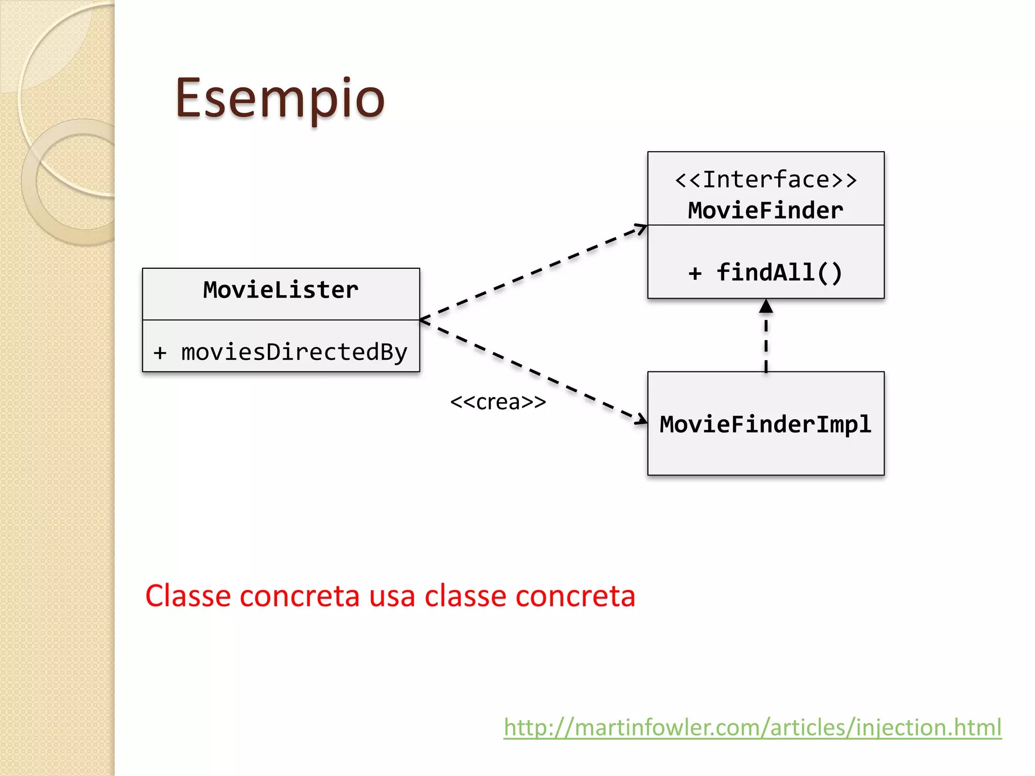 Esempio
MovieLister
+ moviesDirectedBy
<<Interface>>
MovieFinder
+ findAll()
MovieFinderImpl
<<crea>>
Classe concreta usa classe concreta
http://martinfowler.com/articles/injection.html
 