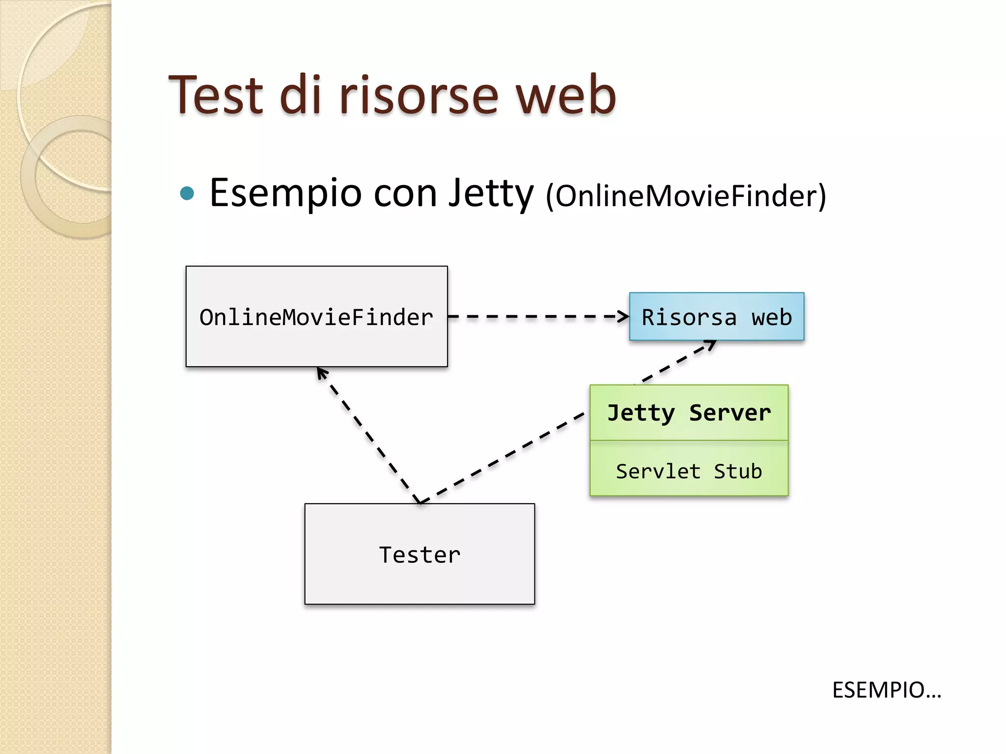 Test di risorse web
 Esempio con Jetty (OnlineMovieFinder)
OnlineMovieFinder Risorsa web
Tester
Jetty Server
Servlet Stub
ESEMPIO…
 