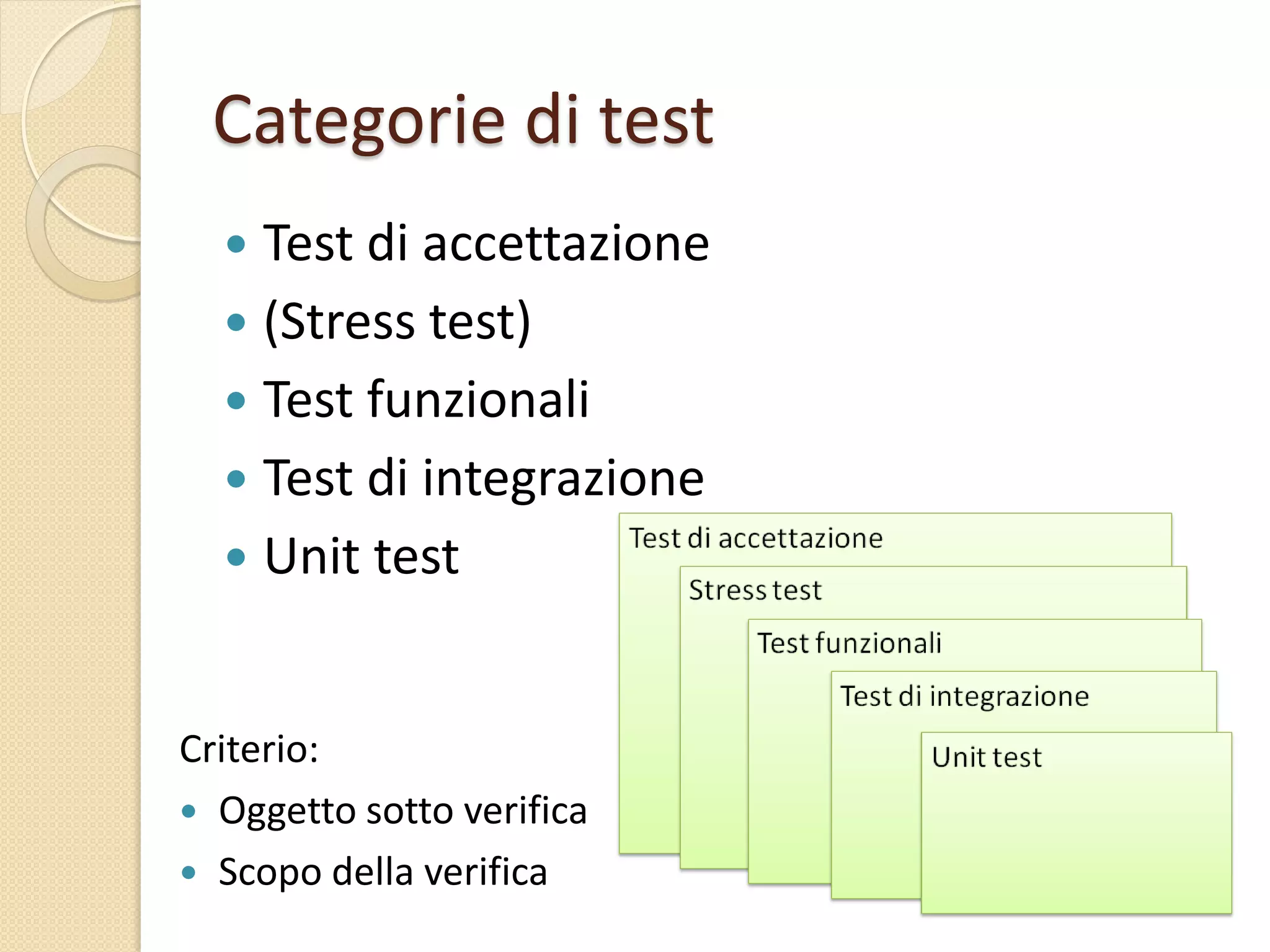 Categorie di test
 Test di accettazione
 (Stress test)
 Test funzionali
 Test di integrazione
 Unit test
Criterio:
 Oggetto sotto verifica
 Scopo della verifica
 
